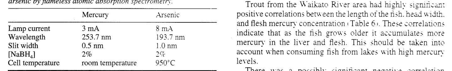 Table 1. Conditions used for the determination of mercury and arsenic by flameless atomic absorption spectrometm: