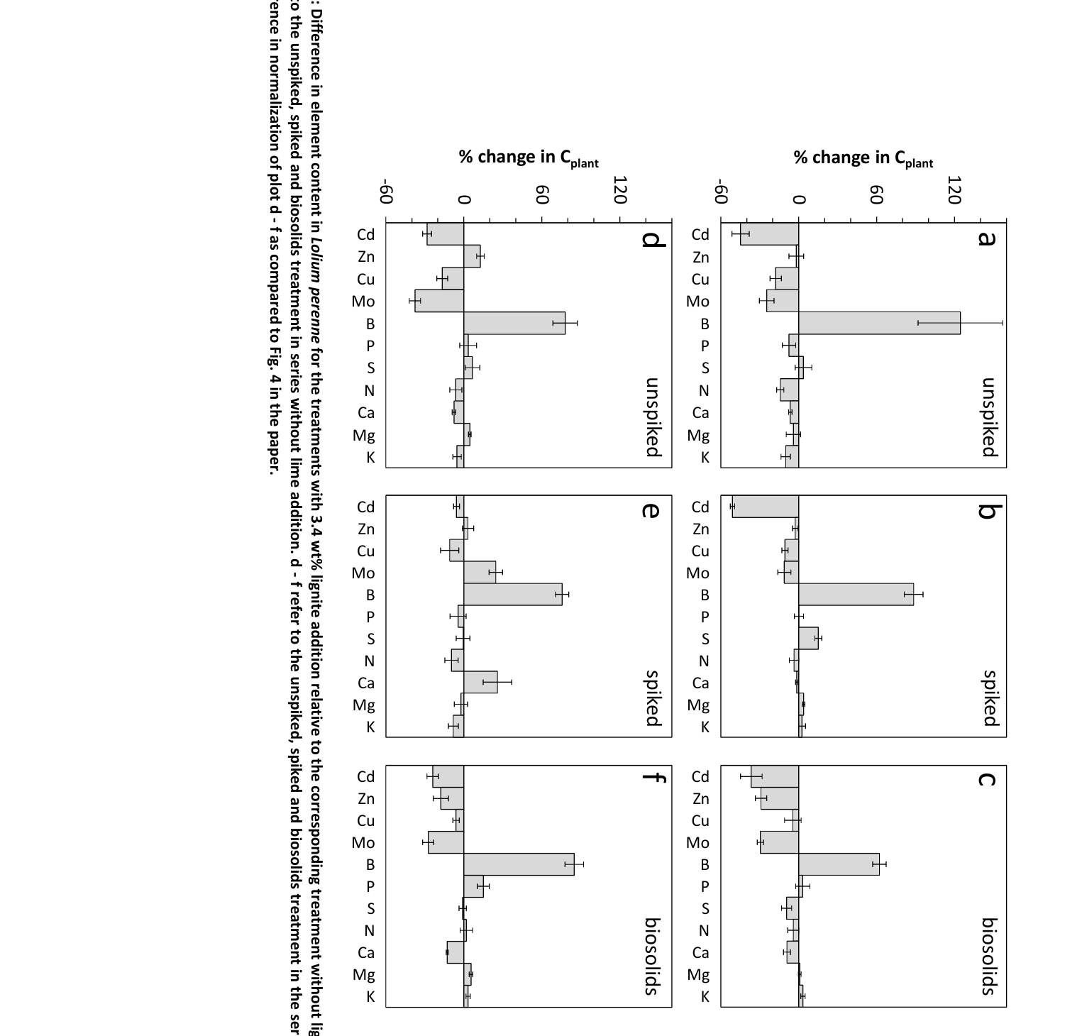 Figure from page 8 of the original article