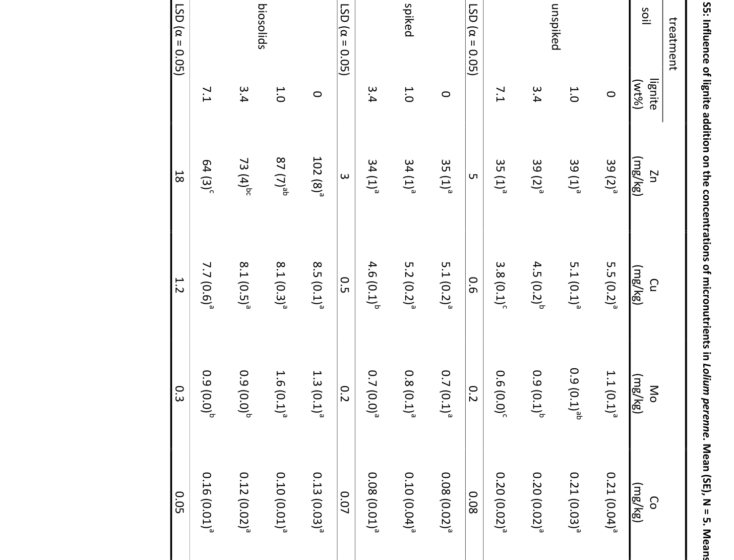 Table from page 6 of the original article