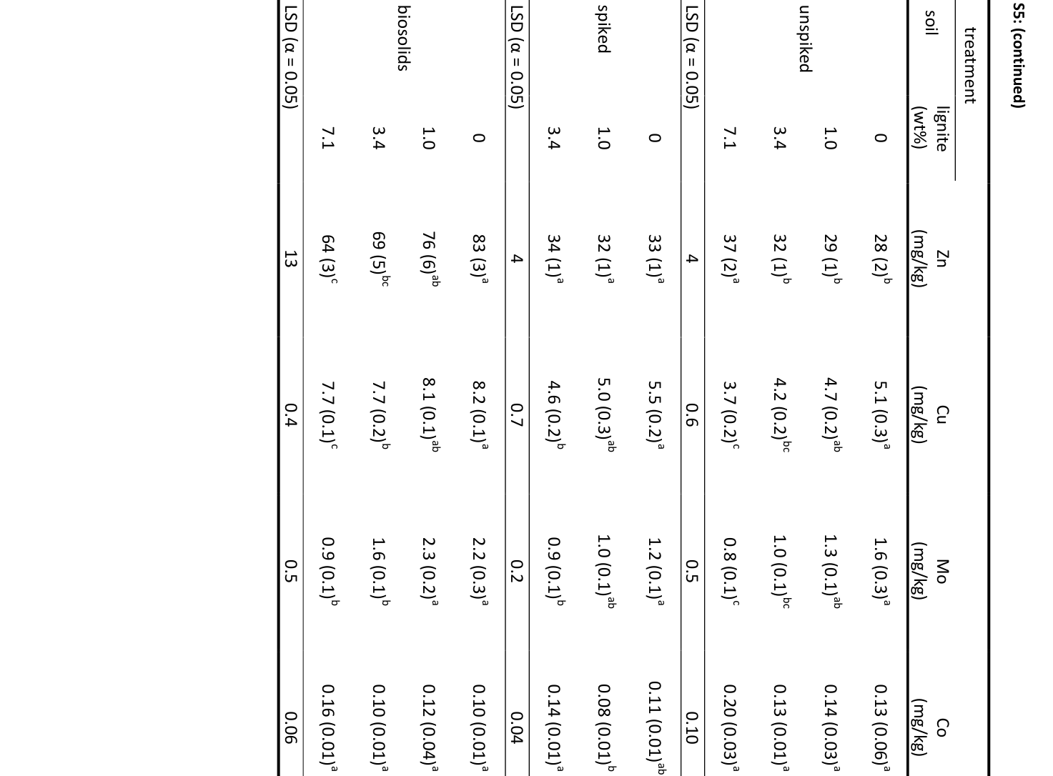 Table from page 7 of the original article