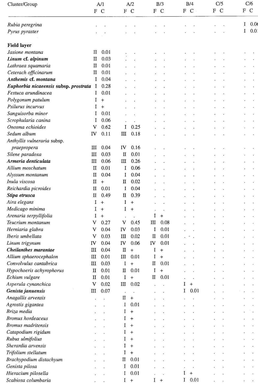 Table from page 6 of the original article