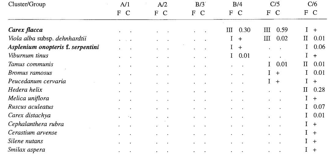 Table from page 8 of the original article