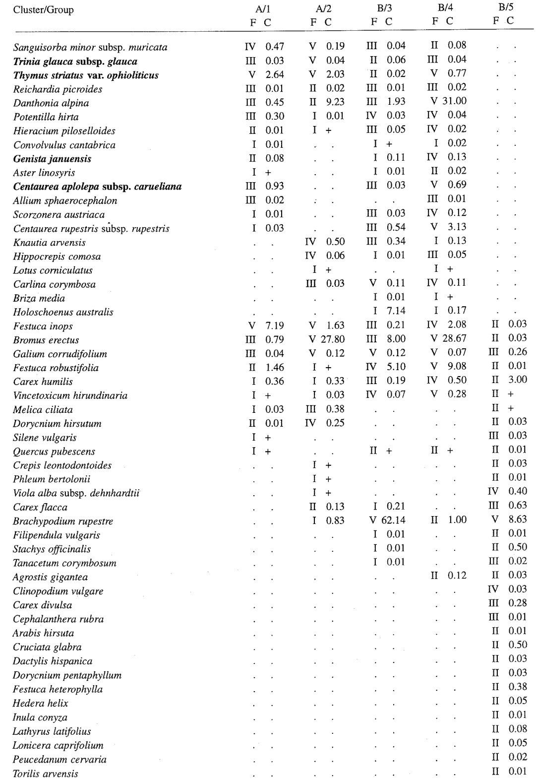 Table from page 13 of the original article