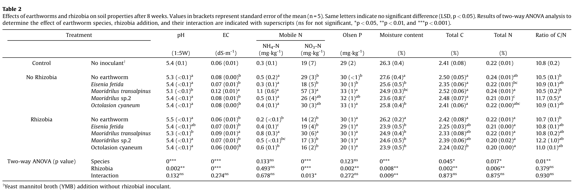 Table from page 5 of the original article