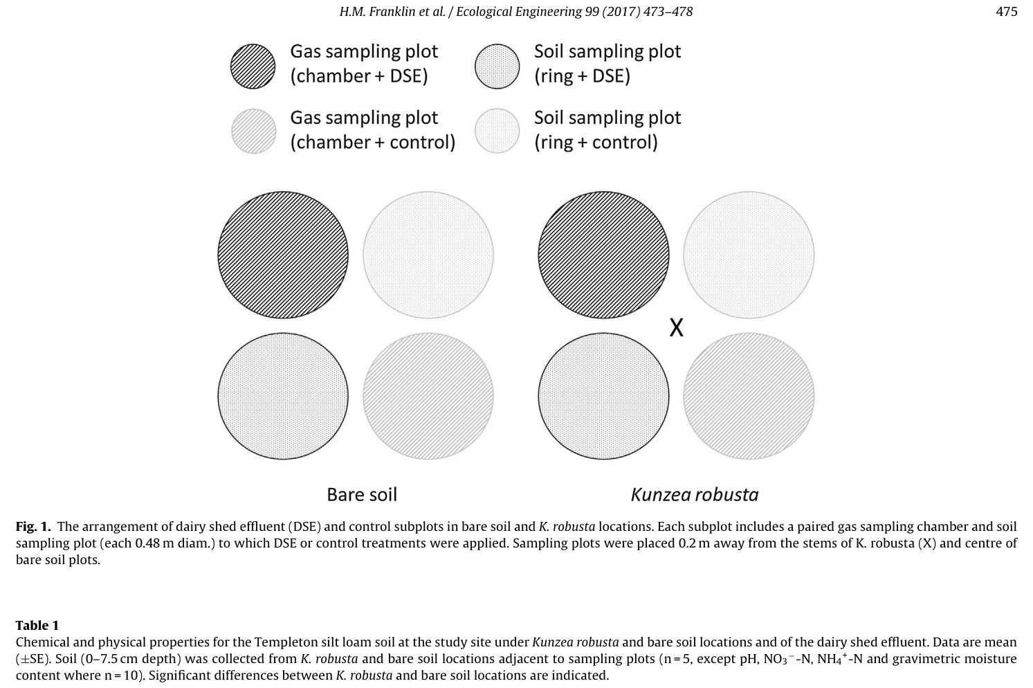 Table from page 3 of the original article