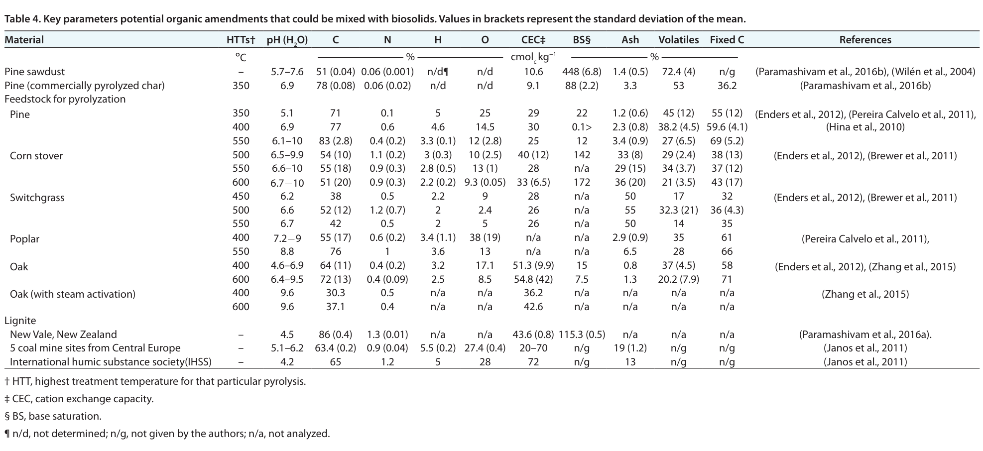 Table from page 5 of the original article