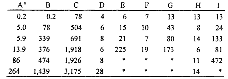 TABLE 2. Mean (n=2) copper concentrations (ug g' dry mass) in soils and plants before and after addition of EDTA (2 g kg*') to the soil.