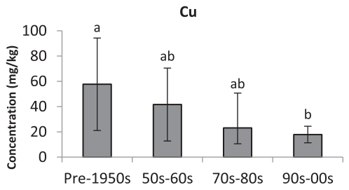 Figure from page 5 of the original article