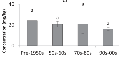 Figure from page 5 of the original article