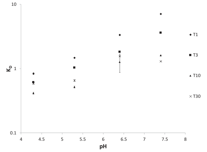 Table from page 3 of the original article