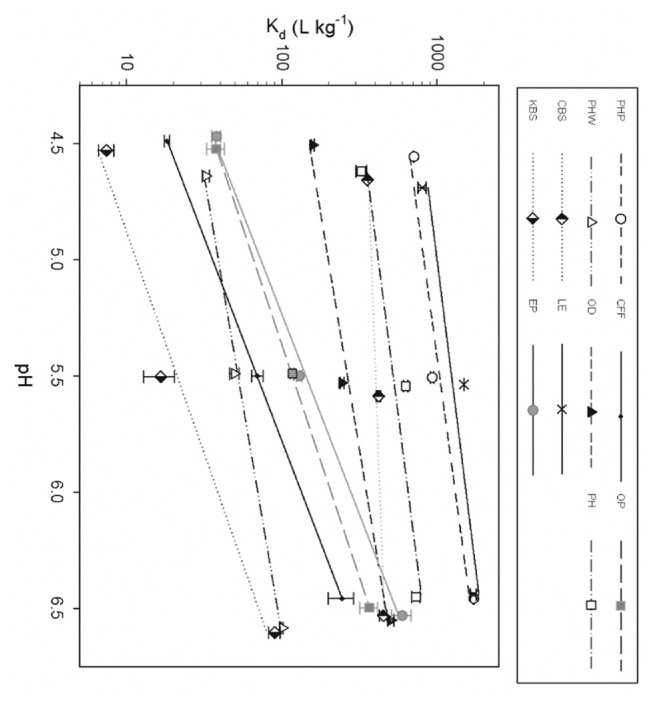 Figure from page 6 of the original article