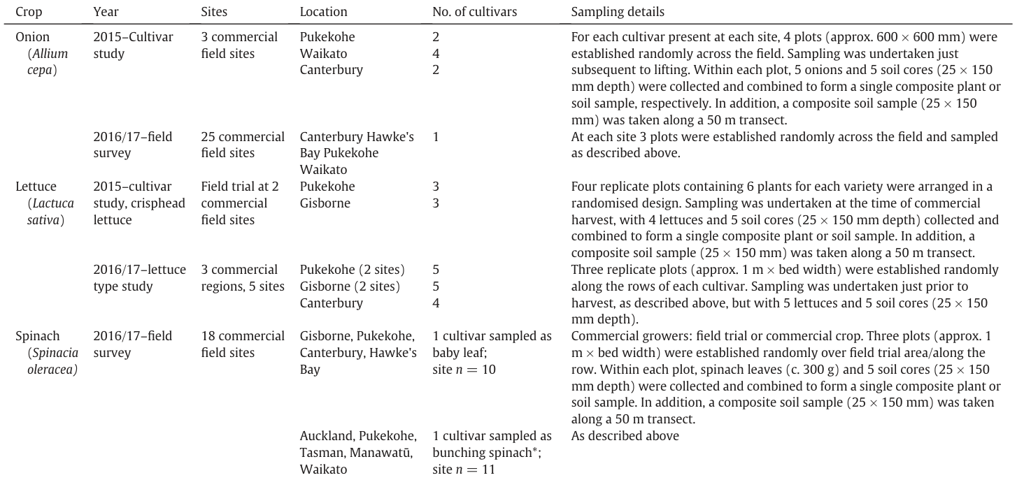Table 1