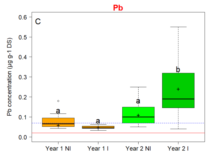 Figure from page 43 of the original article