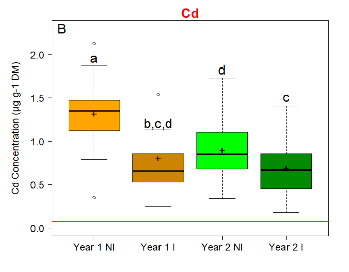 Figure from page 45 of the original article