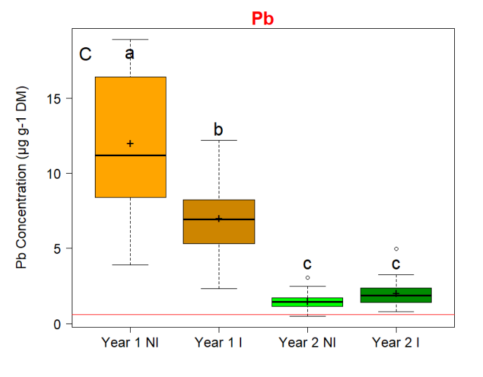 Figure from page 45 of the original article