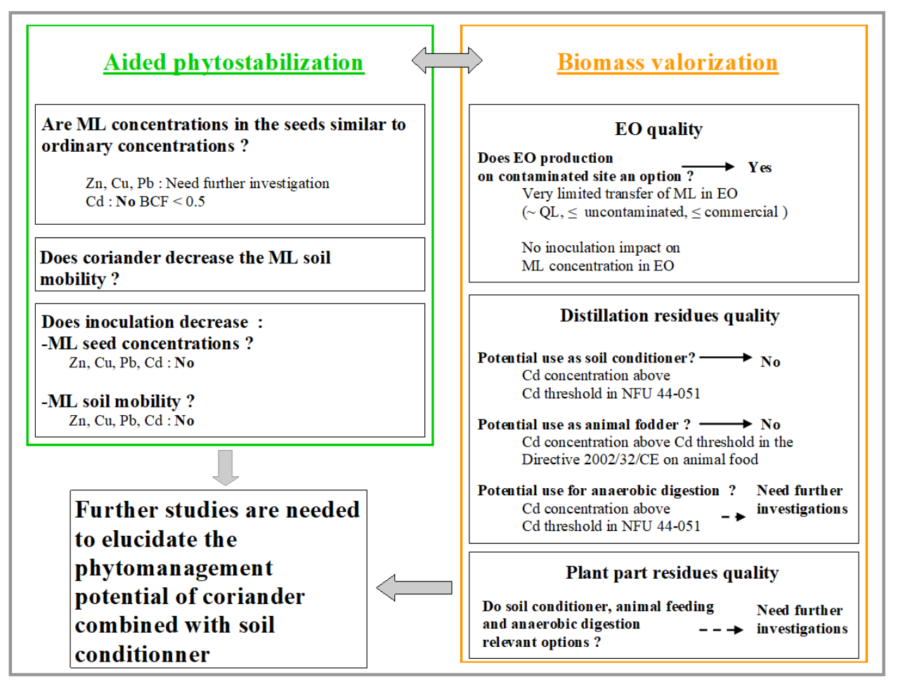 Figure from page 47 of the original article