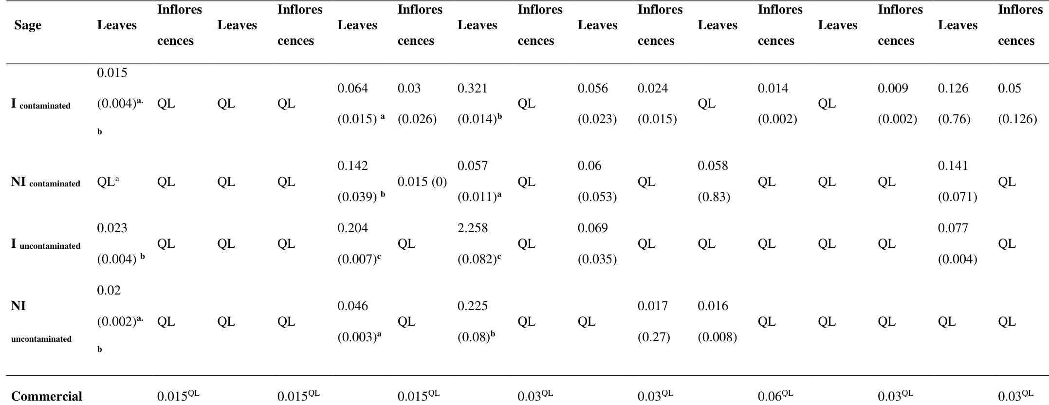 Table from page 38 of the original article