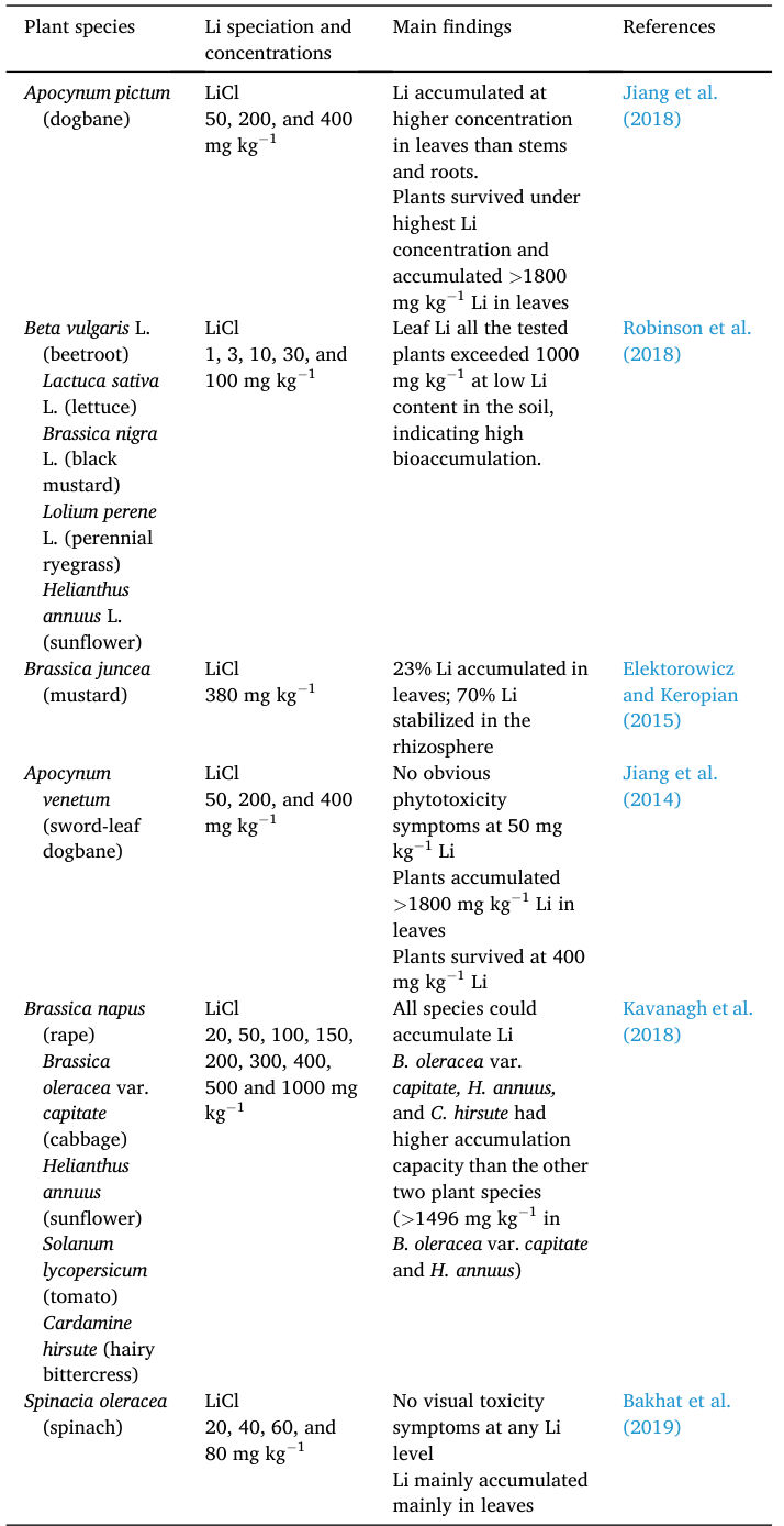 Table 6