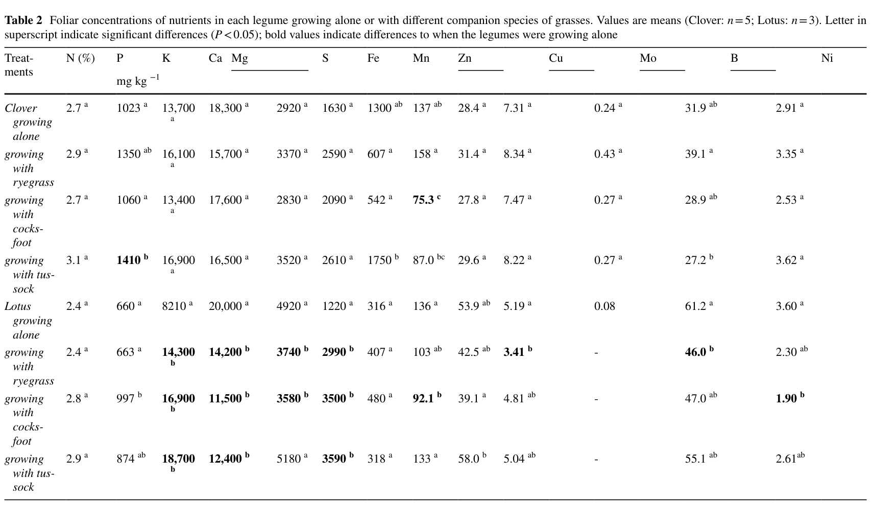 Table from page 6 of the original article