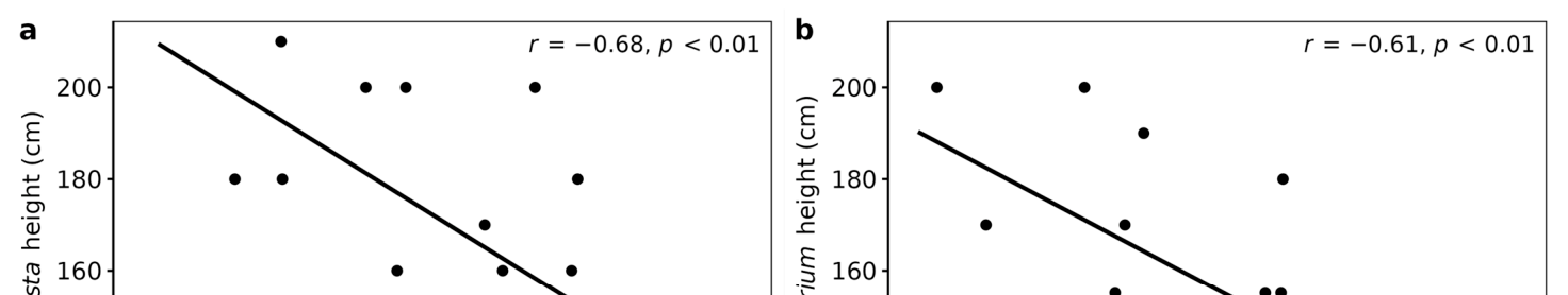 Figure from page 8 of the original article