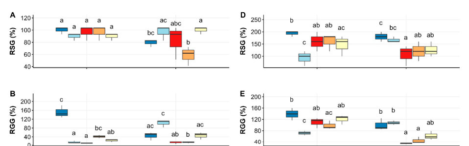Figure from page 6 of the original article