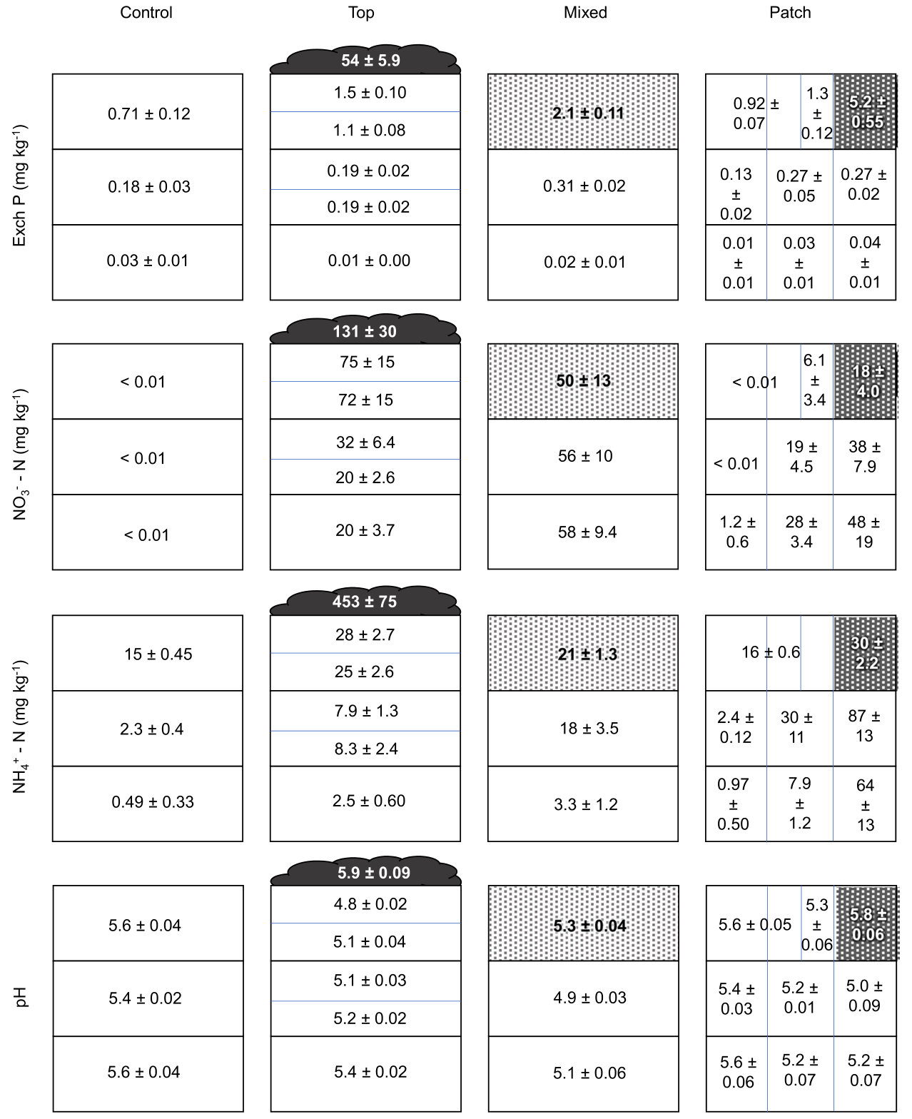 Figure from page 10 of the original article