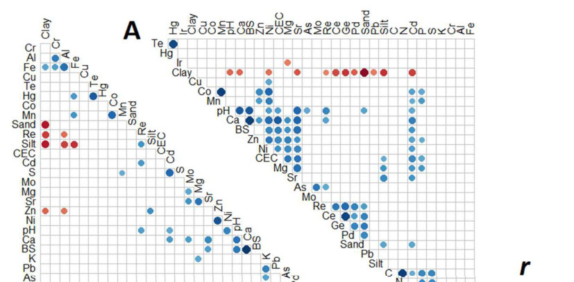Figure from page 13 of the original article