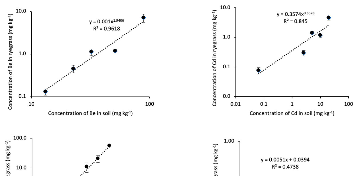Figure from page 6 of the original article