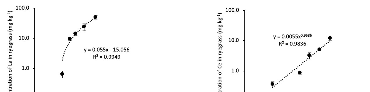 Figure from page 7 of the original article
