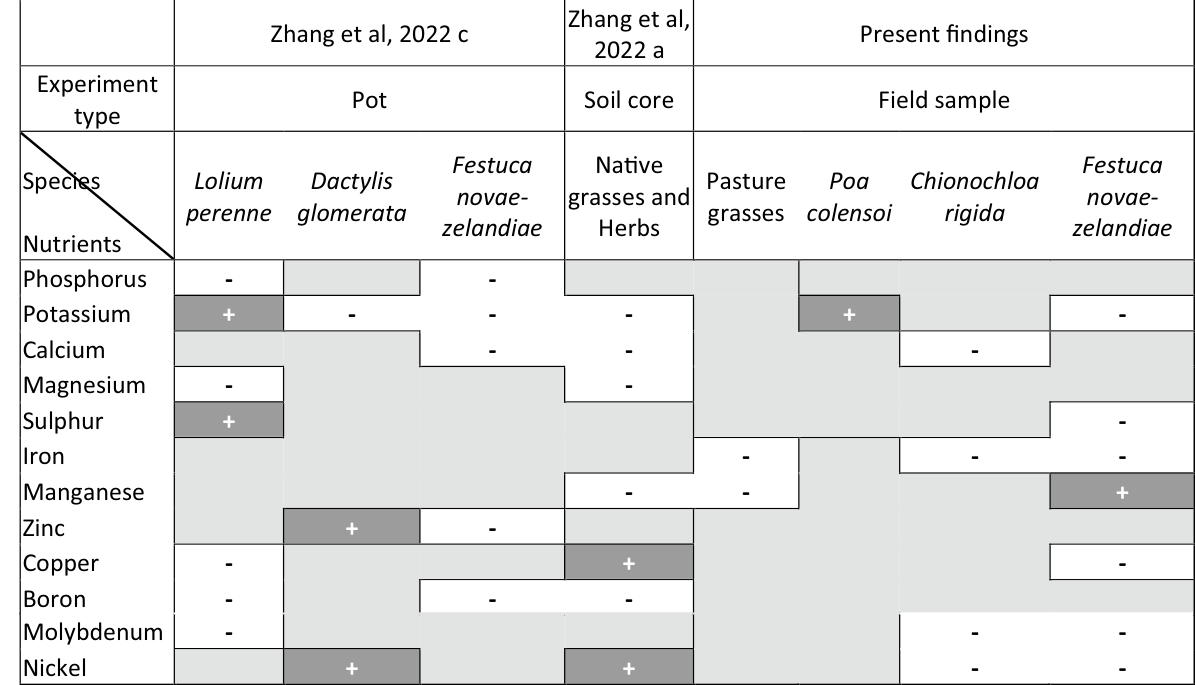 Table from page 9 of the original article