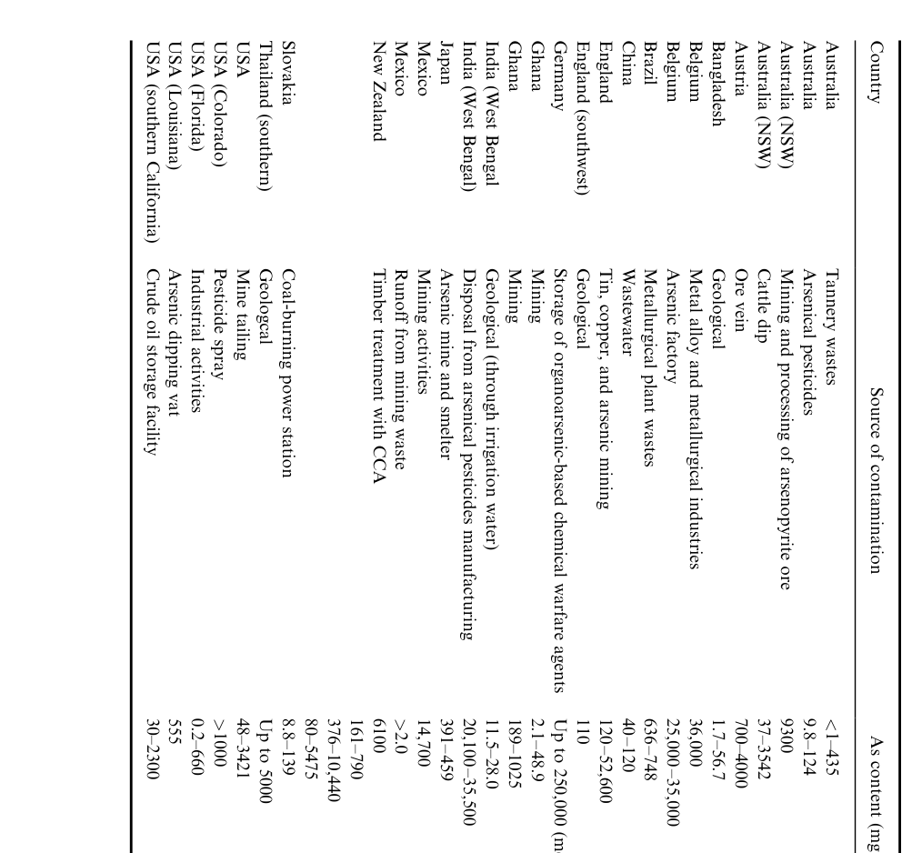 Table II
