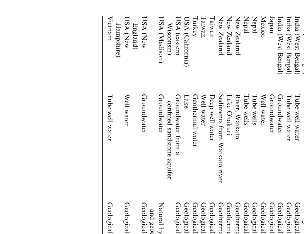 Table from page 9 of the original article