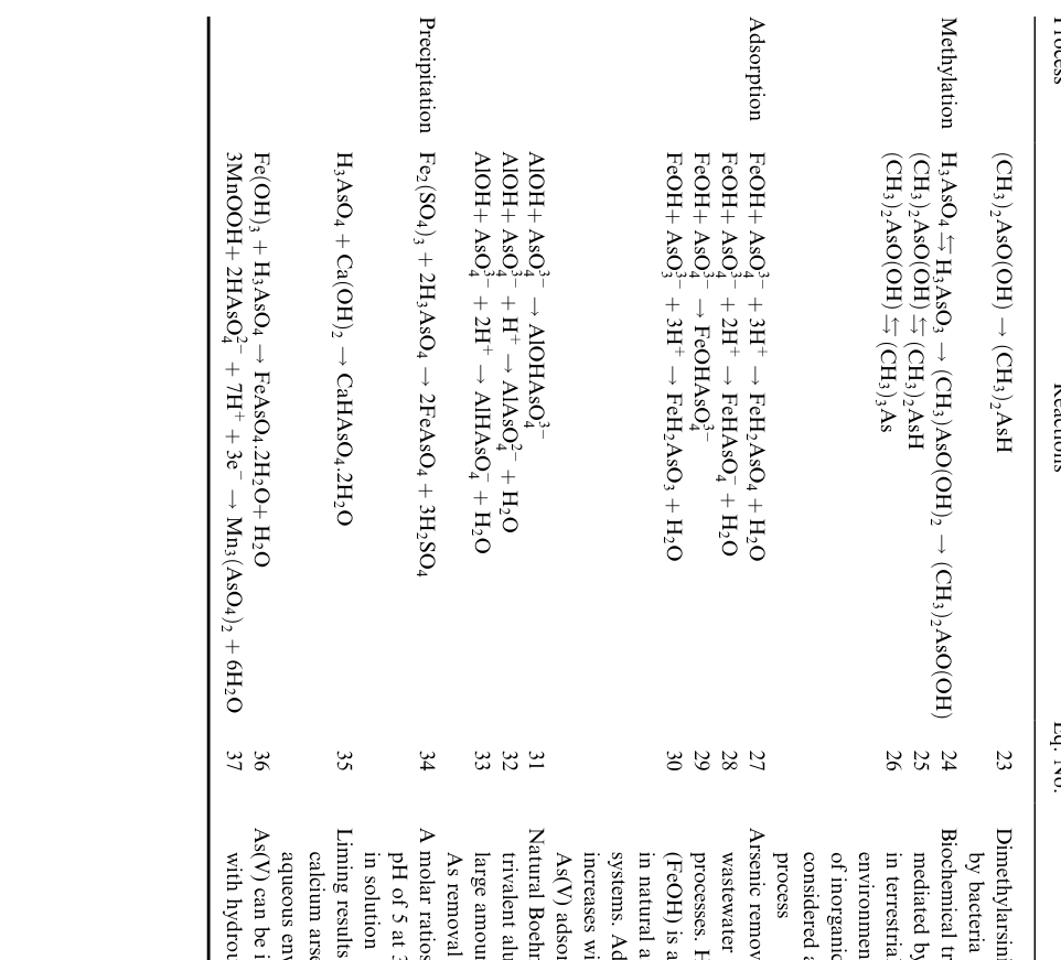 Table VI (continued)