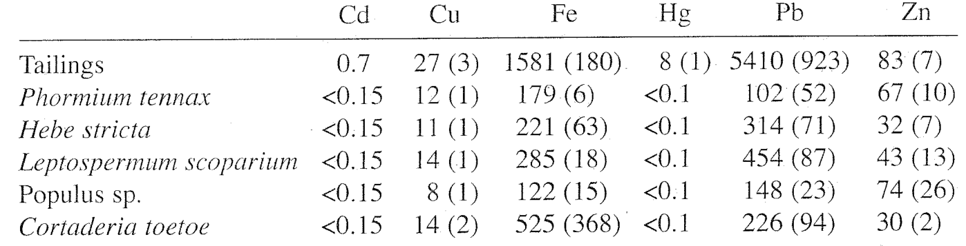 Table 1
