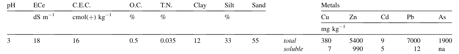Table 1