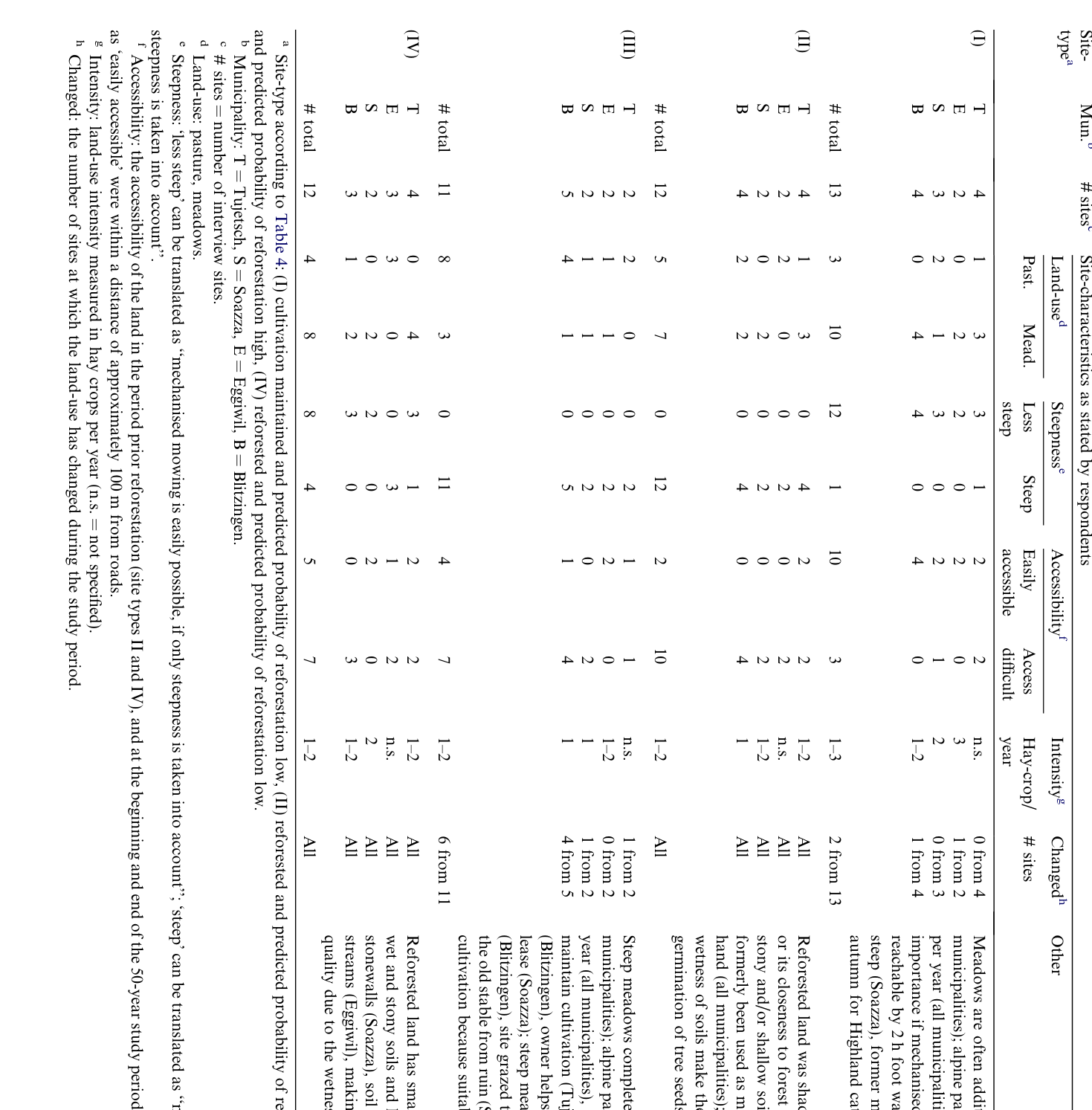 Table 5