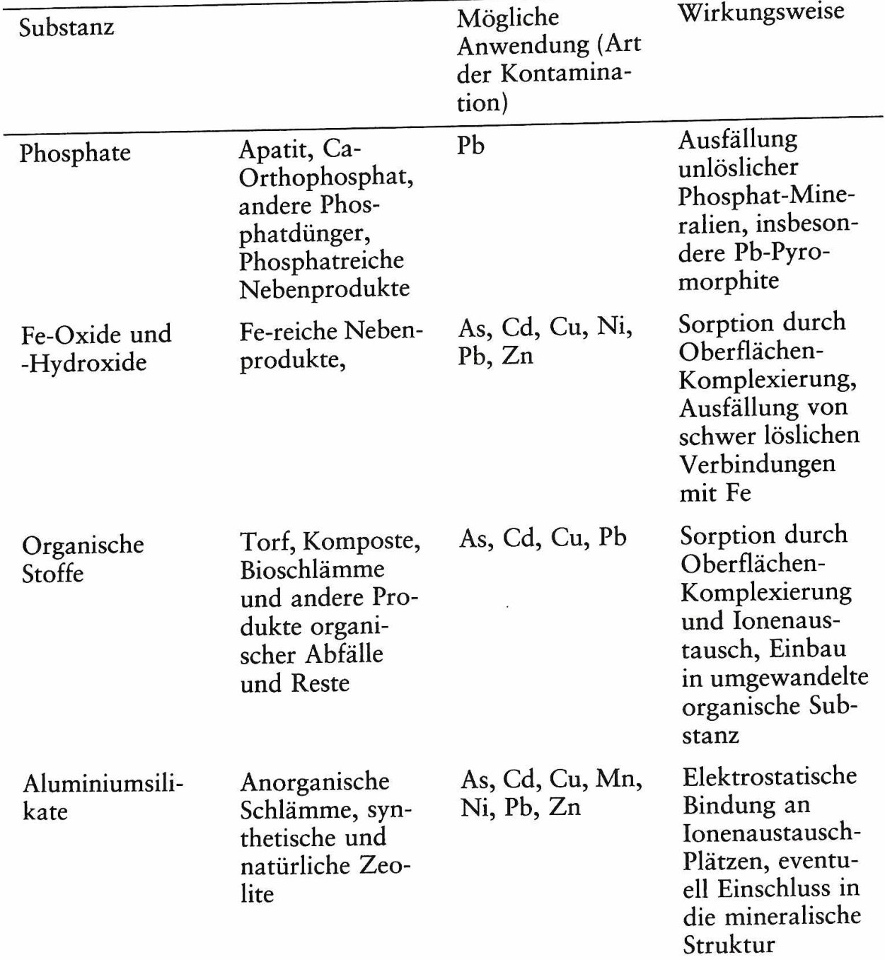 Table from page 21 of the original article