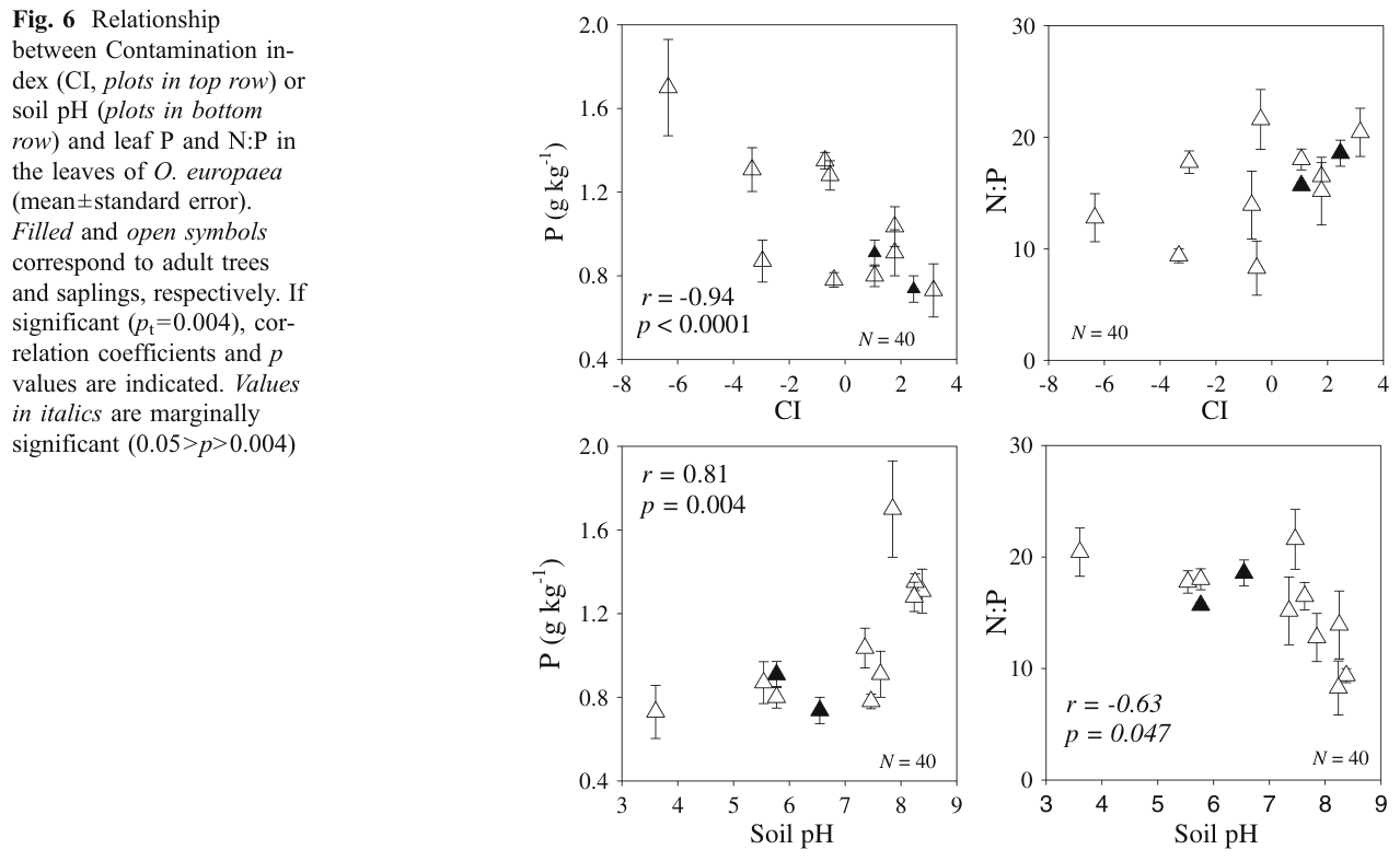 Figure from page 10 of the original article