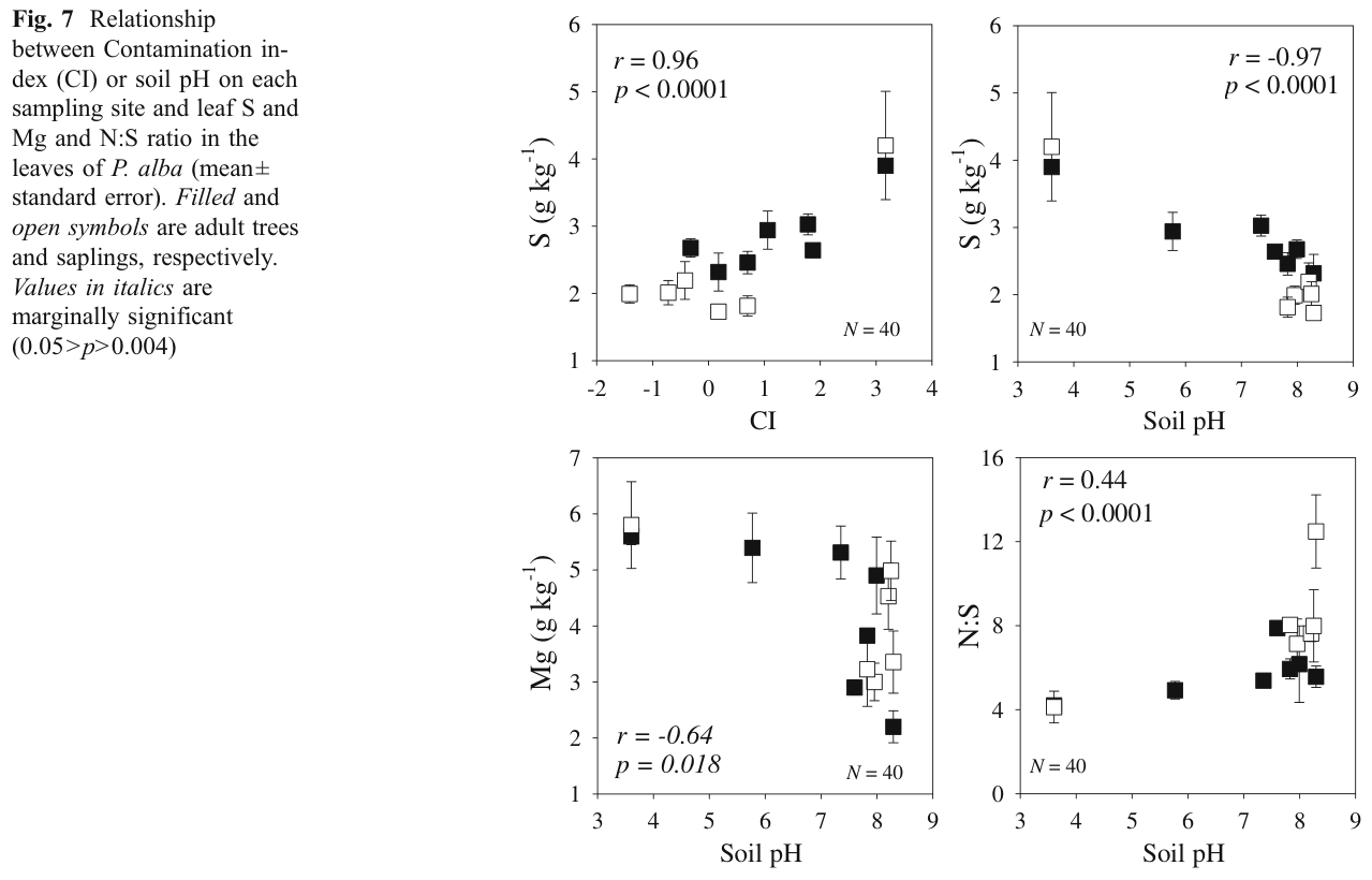 Figure from page 11 of the original article