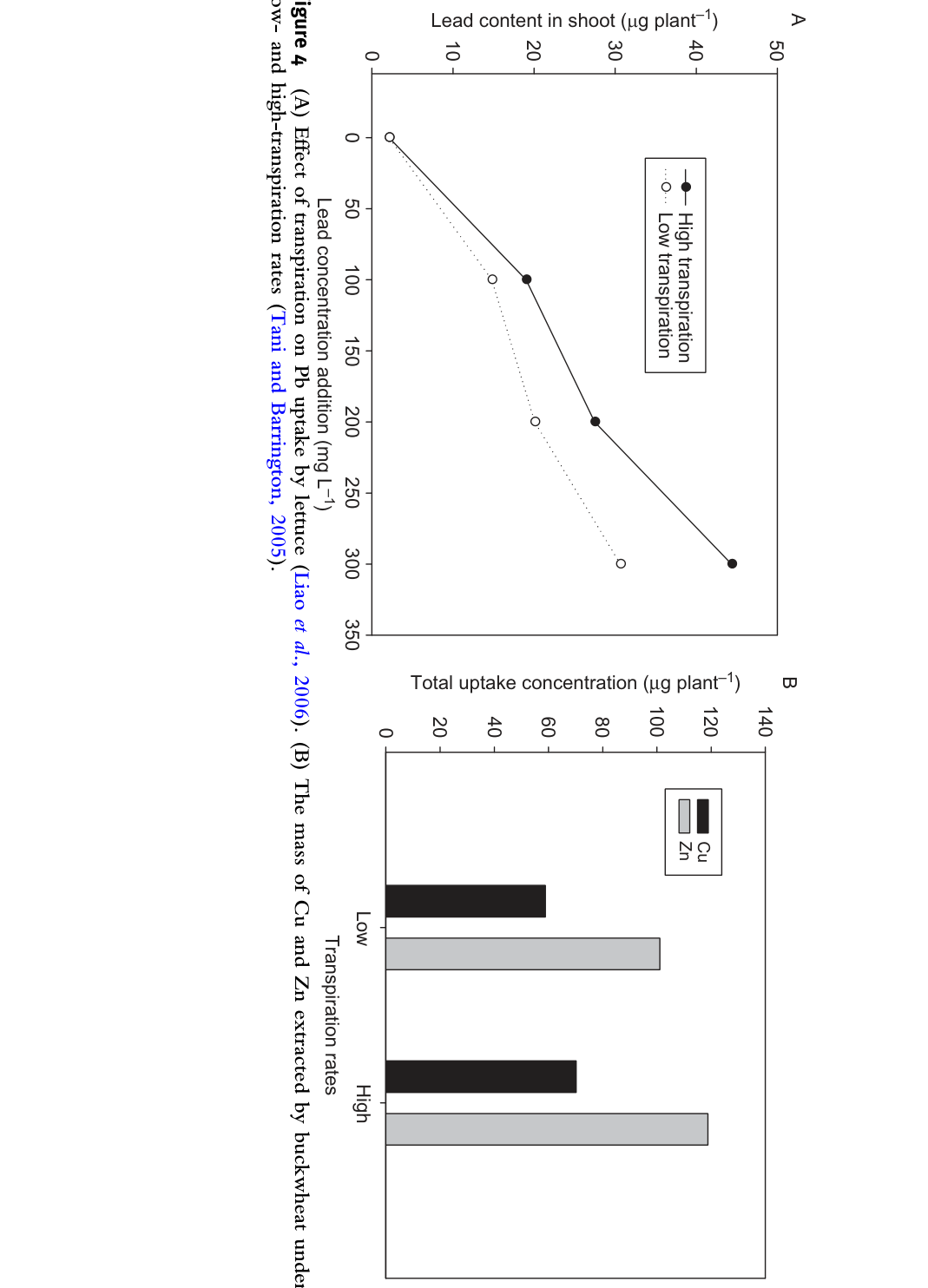 Figure from page 24 of the original article