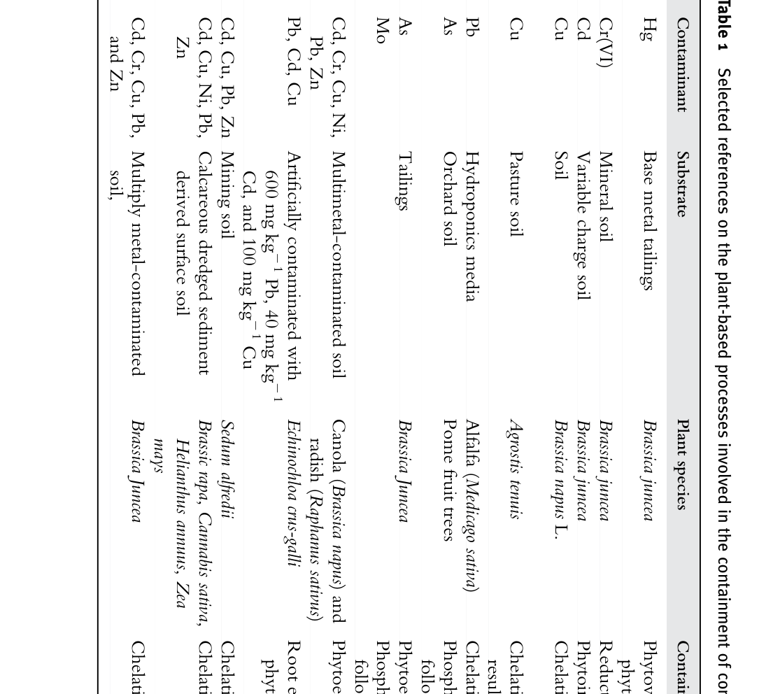 Table from page 9 of the original article
