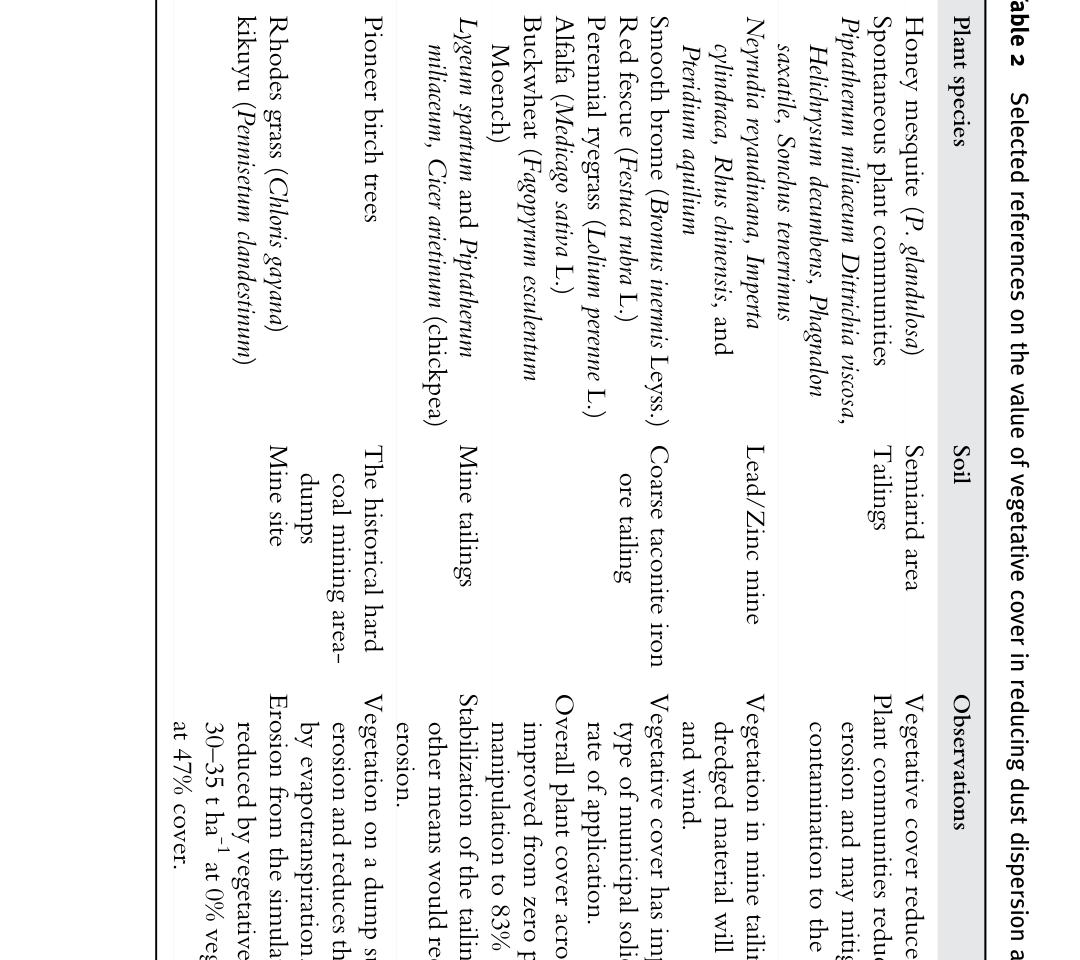 Table from page 13 of the original article