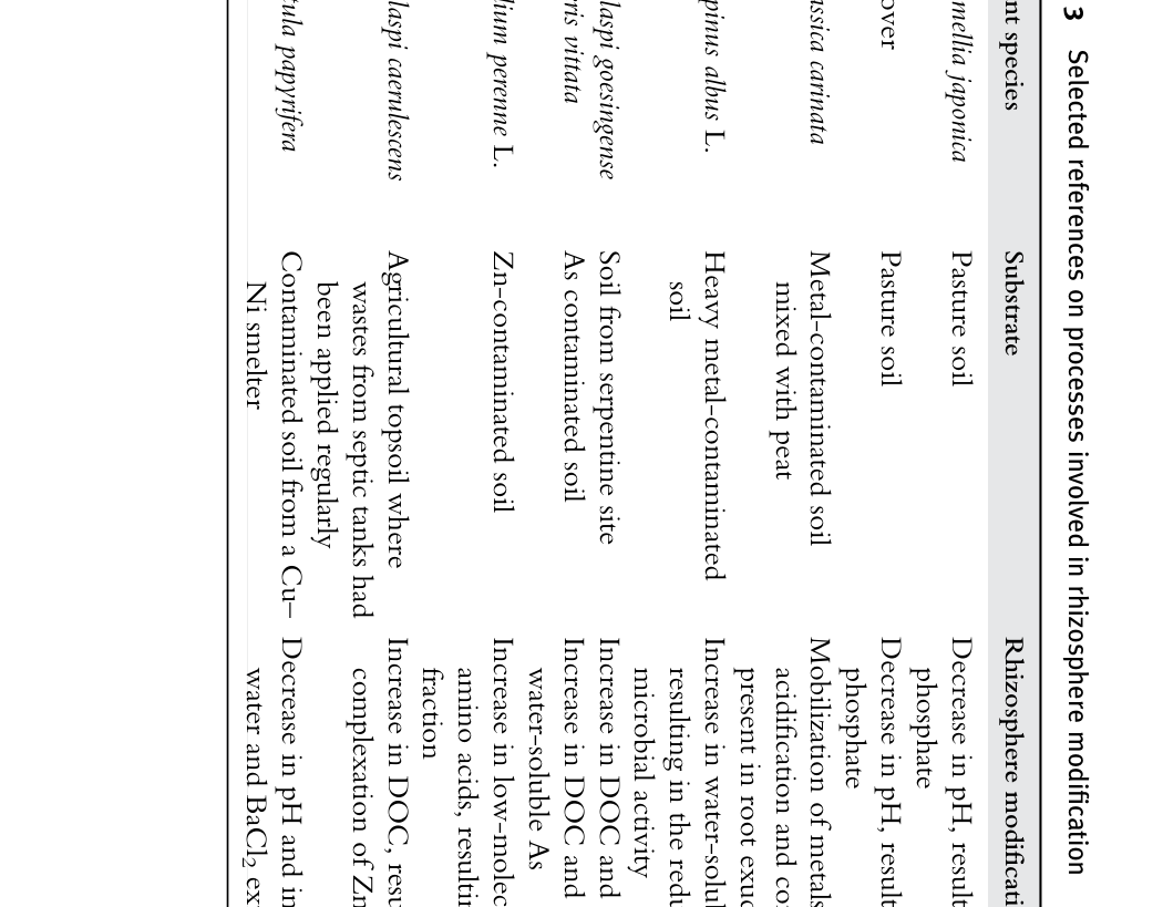 Table from page 17 of the original article