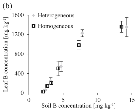 Figure from page 9 of the original article